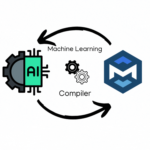 AI-driven Multi-Level Compilers