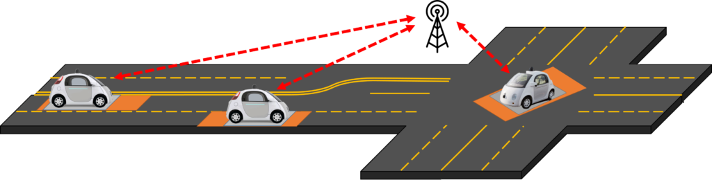 Intelligent Transportation Systems
