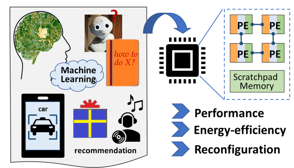 ML for Science