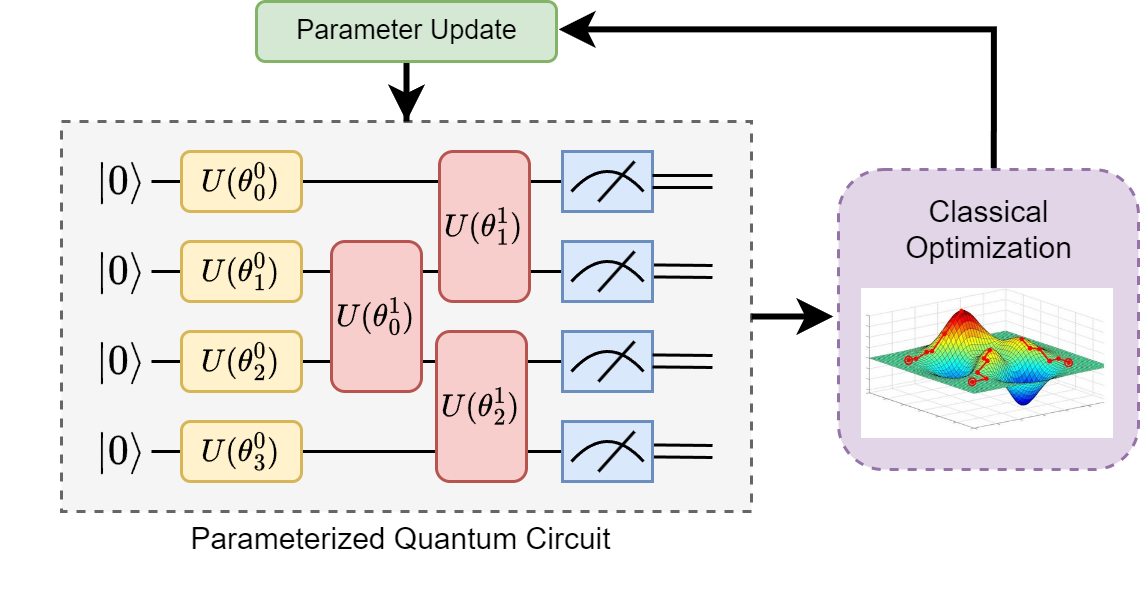 Quantum Machine Learning