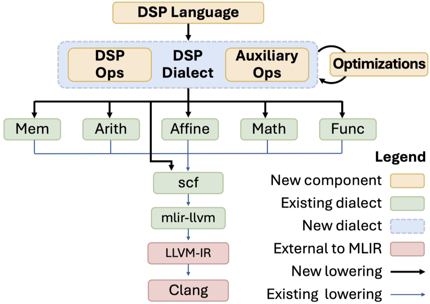 qml-research