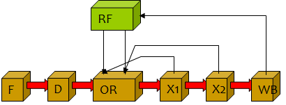 Bypass Aware Compiler