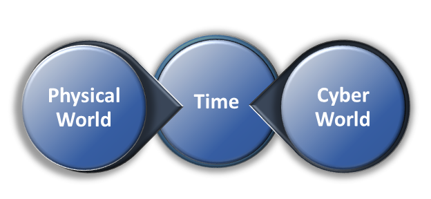 Cyber-Physical and IoT Systems