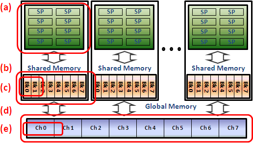 GPU Computing