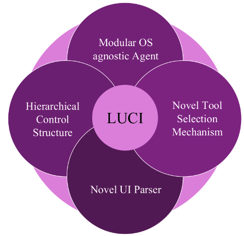 LLM Applications