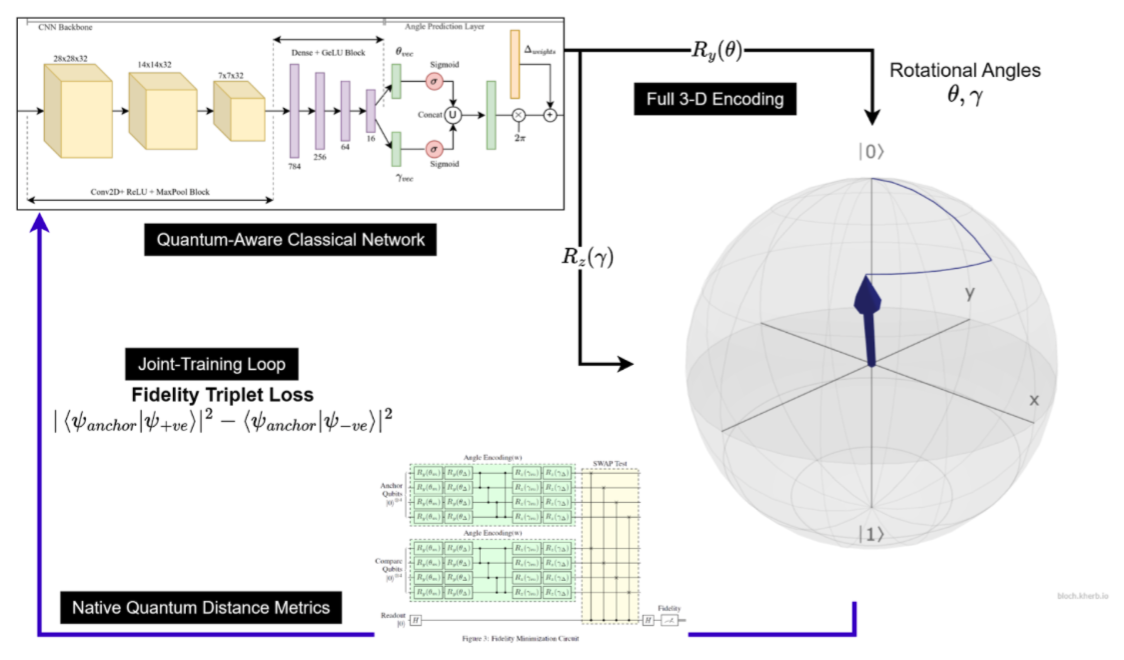 qml-research