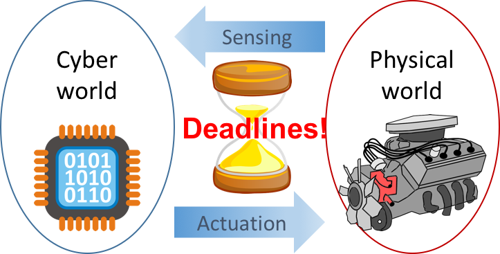 Real-Time Systems