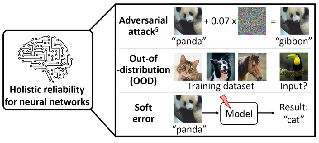 Reliability for Machine Learning