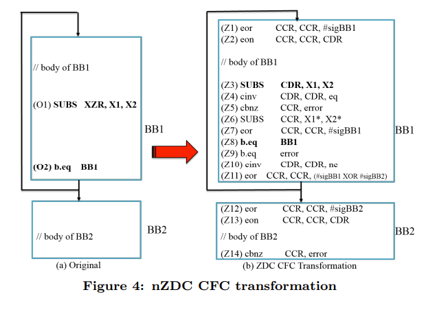 nZDC